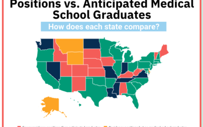 Protected: Understanding State Medical Training Capacity: Insights from 2026 Match Day